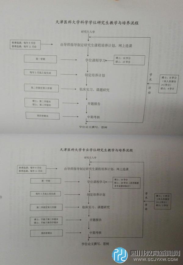 上万临床学硕因规培政策陷就业难，学硕