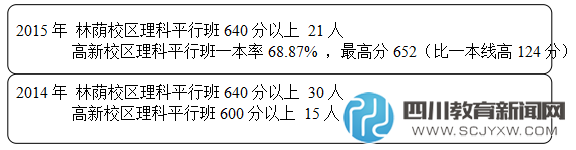 成都七中考入清华北大人数占成都50%