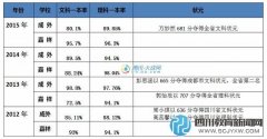 成外嘉祥高考成绩大PK 比重点率拼状元谁