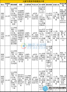 2016成都小升初479学校大摇号策略建议