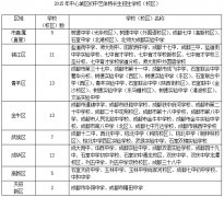 2016小升初择校攻略都在这里了！