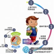 幼升小衔接得好 家长孩子都轻松