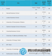 2016年MBA专业世界大学排名出炉 快来围观