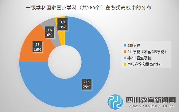 盘点那些“二流”大学中的一流专业