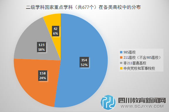 盘点那些“二流”大学中的一流专业