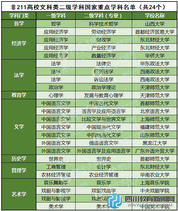 盘点那些“二流”大学中的一流专业