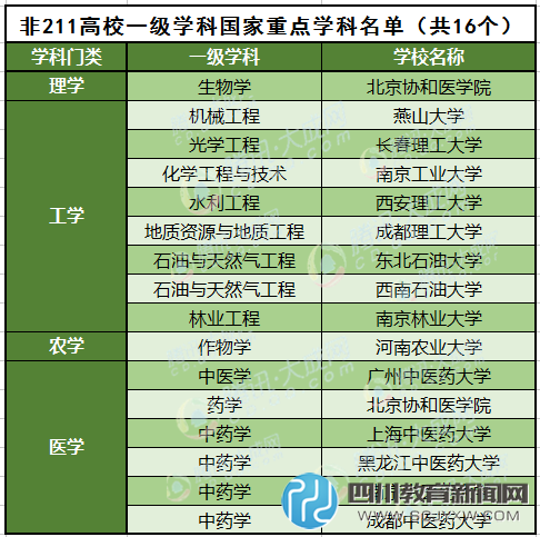 盘点那些“二流”大学中的一流专业