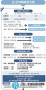 四川6月24日起填报高考志愿 体育类实行平