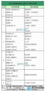 2015年成都锦江区小升初划片范围出炉