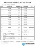 2015年成都天府新区成都直管区小升初划片