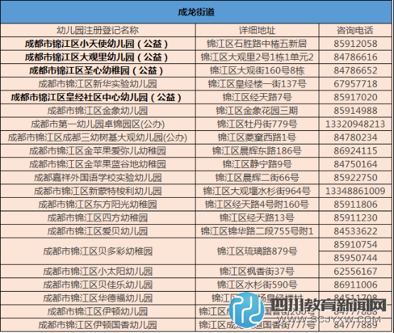 讲真 成都锦江区幼儿园名单你清楚吗