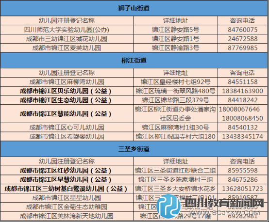 讲真 成都锦江区幼儿园名单你清楚吗