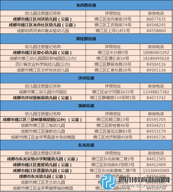 讲真 成都锦江区幼儿园名单你清楚吗