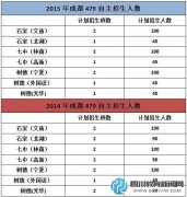 成都高中外地生今年减招 本地生获利最大