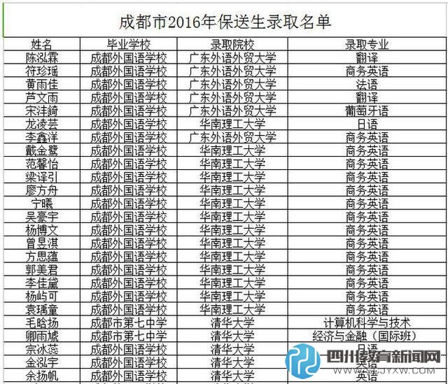 成都市2016年保送生录取名单公布 成外占93.86%