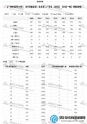 文科不再无缘医学：解密招文科生的医学