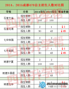 成都479外地生名额缩水2/3 中考路在何方？