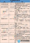 2016年成都贵族幼儿园排行榜出炉