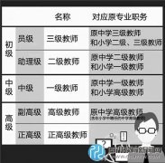 中小学教师也能评正高了